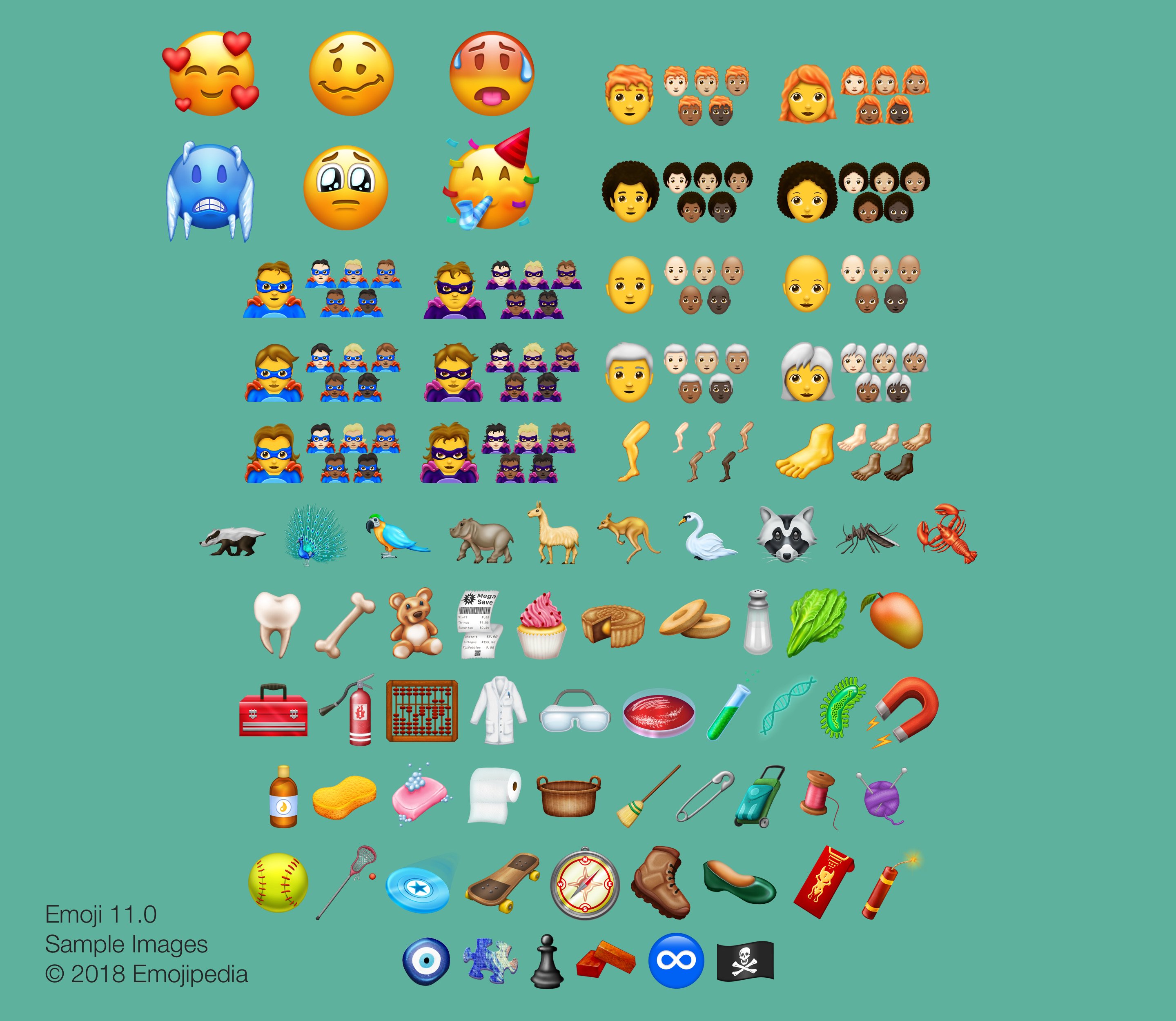 emoji del 2018 realizzate da Emojipedia 